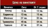 Винетки и тол такси поскъпват от 1 април