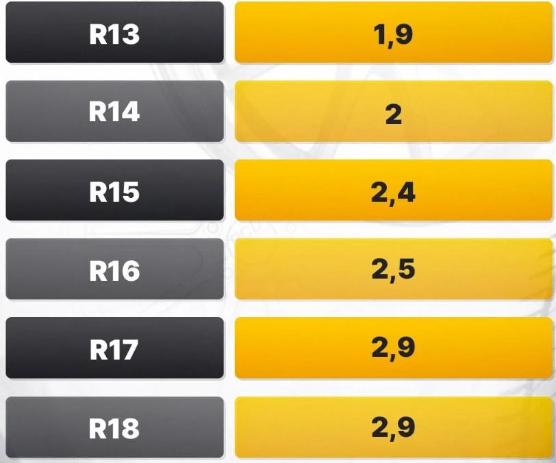 Какво трябва да бъде налягането в гумите през лятото, според специалистите