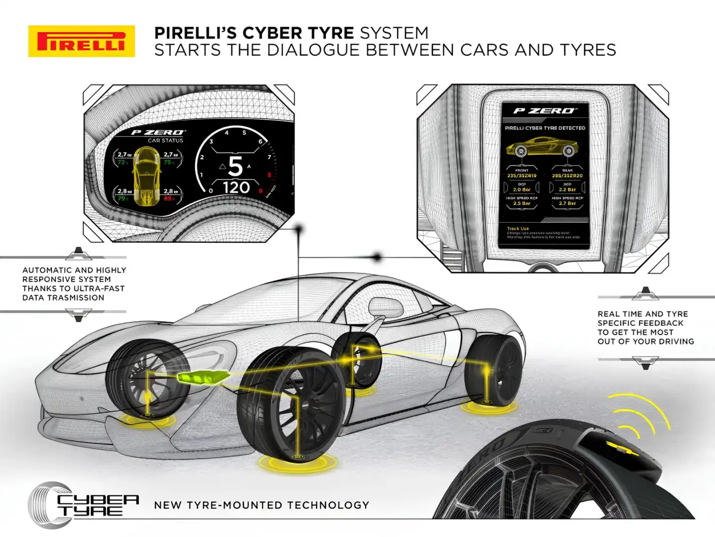 Гумите Pirelli може да бъдат забранени в САЩ