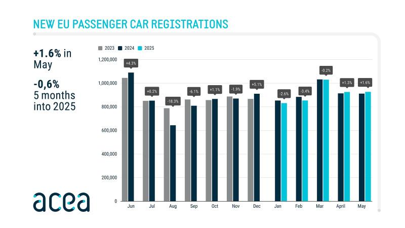 Българите луднаха по тези коли, купуват ги като топъл хляб
