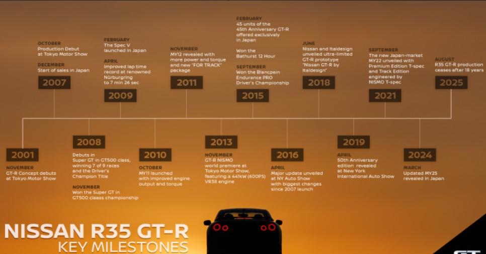 Nissan постави край на една епоха и спря производството на легендарен модел