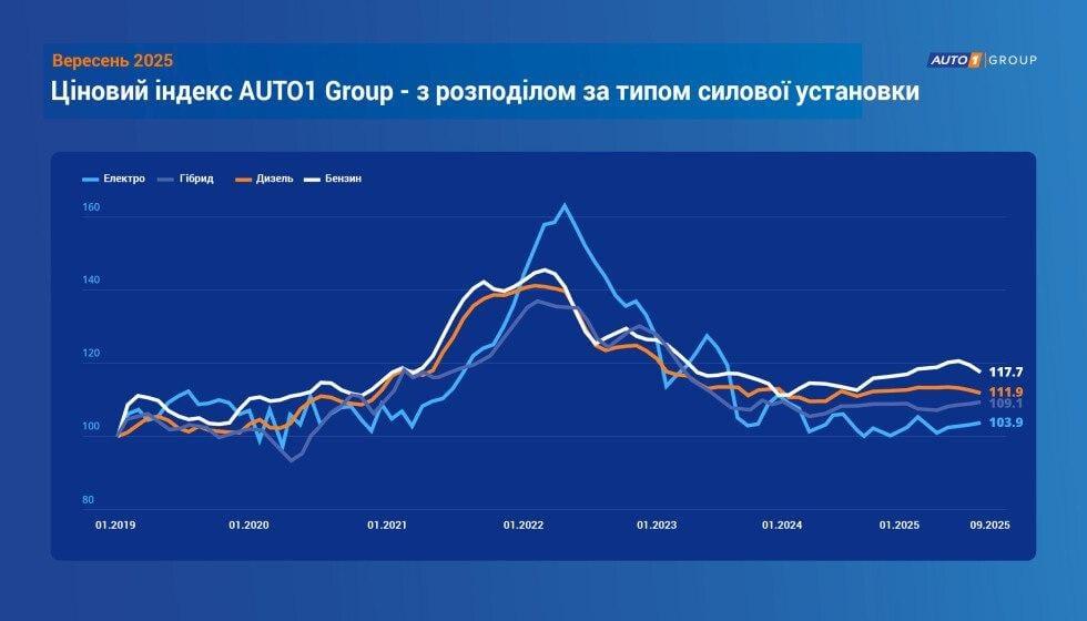 Цените на колите втора ръка в ЕС паднаха: Какво се случва на пазара?