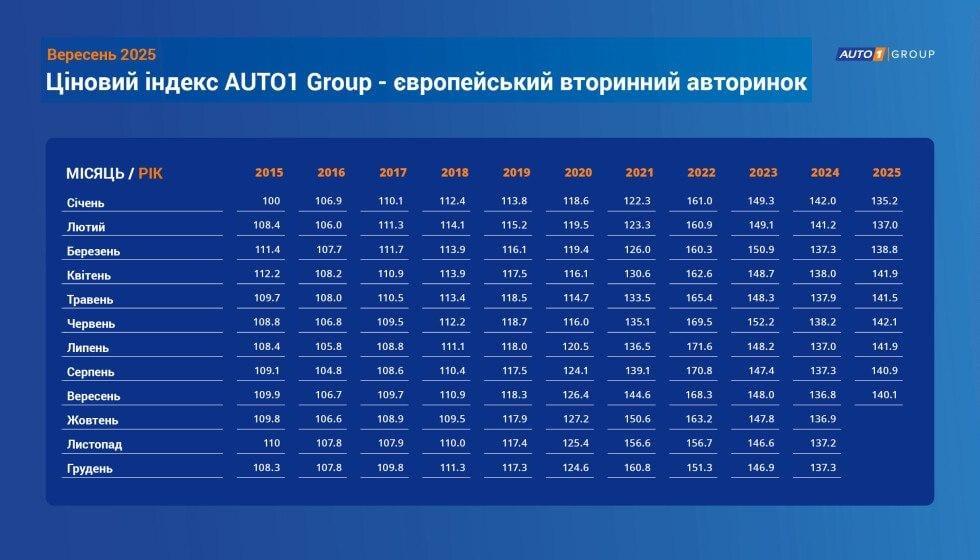 Цените на колите втора ръка в ЕС паднаха: Какво се случва на пазара?