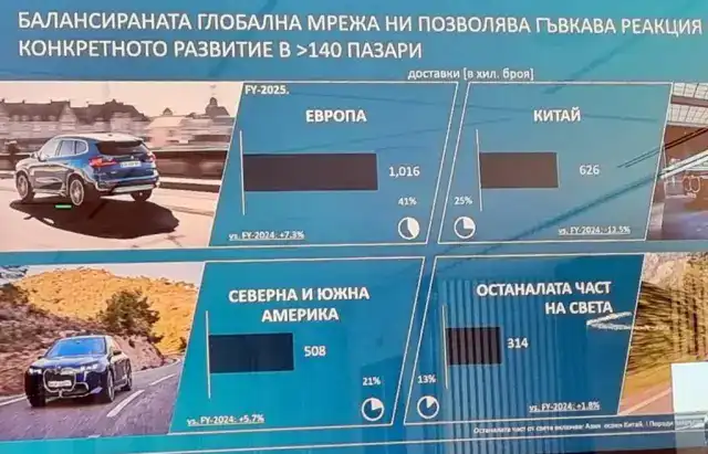 BMW Bulgaria: 2025-а година бе най-успешната за нас, тези модели бяха разграбени като топъл хляб