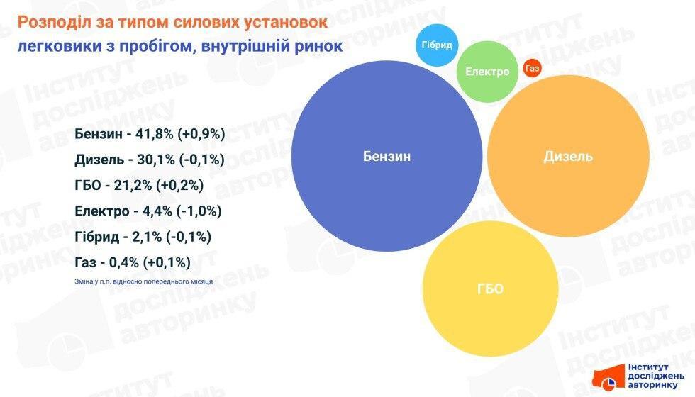 Ренесанс: Украинският пазар за автомобили преживява големи промени