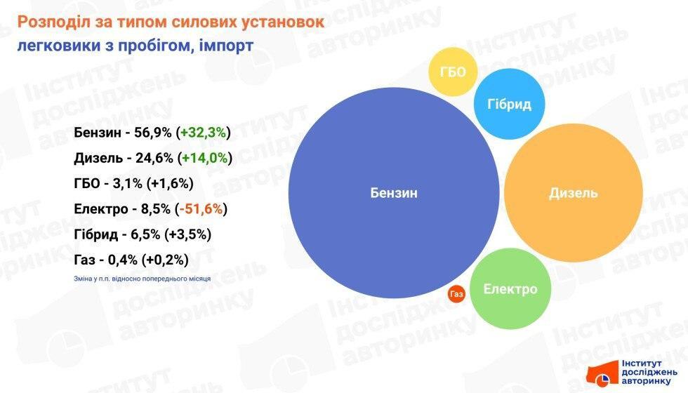 Ренесанс: Украинският пазар за автомобили преживява големи промени