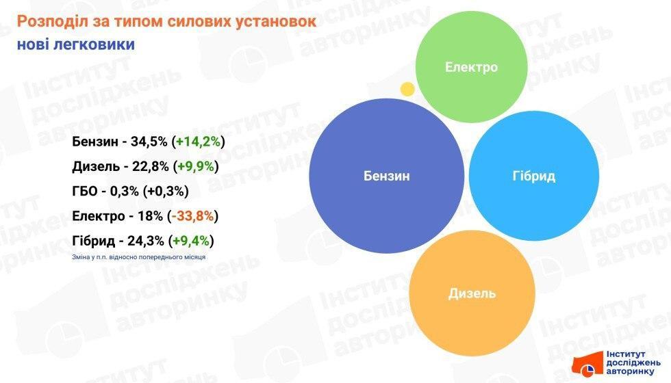 Ренесанс: Украинският пазар за автомобили преживява големи промени