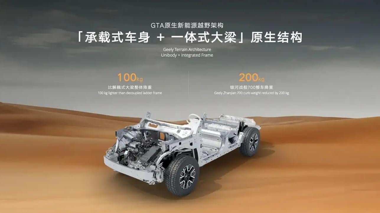 Geely представи специална автотехнология, задвижвана от изкуствен интелект: кои модели ще я получат