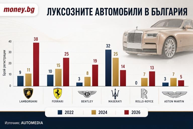България вече с два броя Bugatti W16 Mistral - от 99 произведени в света