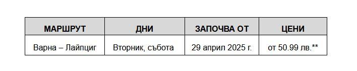 Wizz Air пуска нов уникален полет от България за Европа, цените са на далавера
