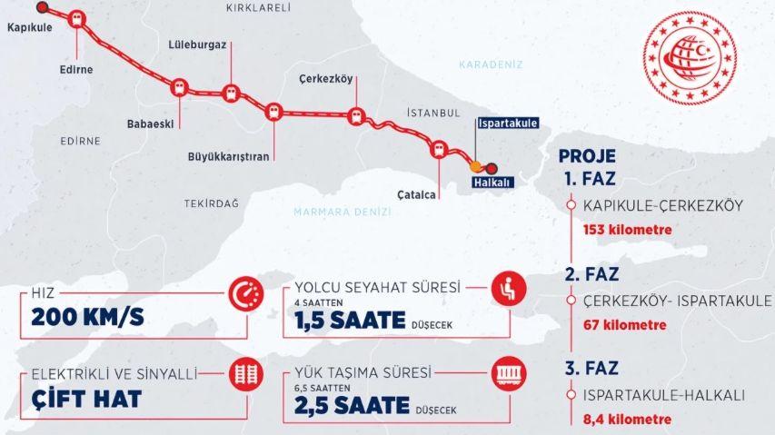 Високоскоростен влак от Истанбул до България! Проектът готов още тази година