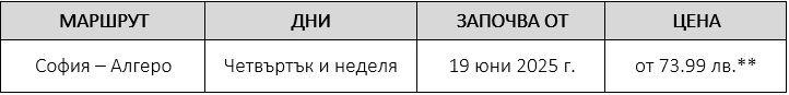 Wizz Air пуска директни полети от София до Малката Барселона