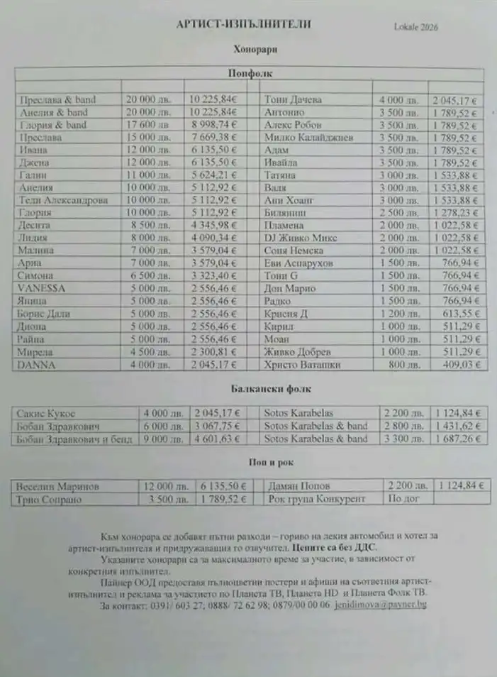 Преслава и Анелия вече не пеят под 10 000 евро: Цените на Пайнер звездите скочиха Списък